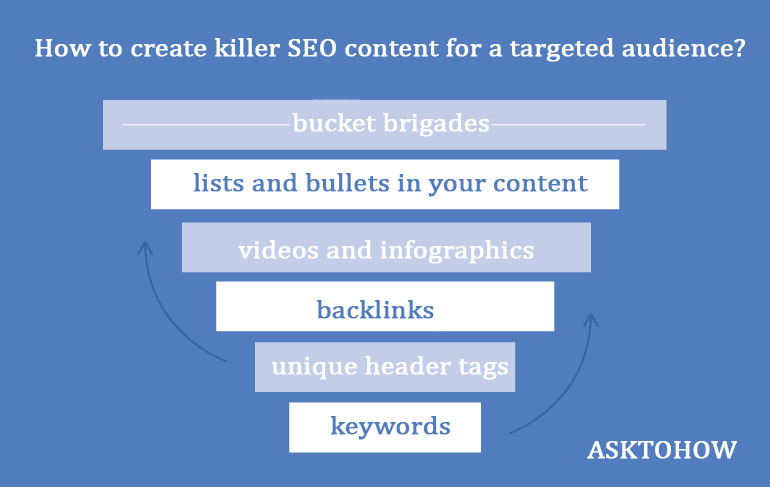 seo-content-strategy