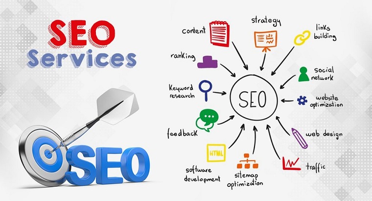 buying SEO services